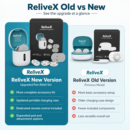 ReliveX Adaptive Reconditioning System